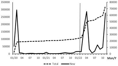 Cyber-infrastructure and epidemic precautionary policy: evidence from China